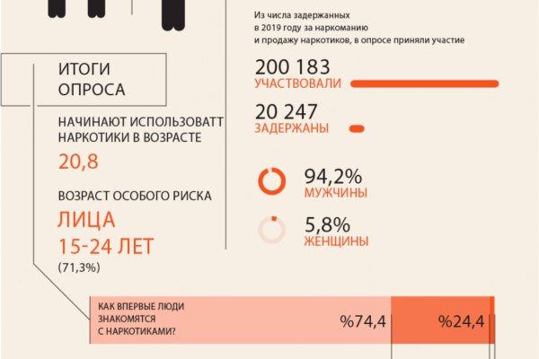 Kraken актуальное