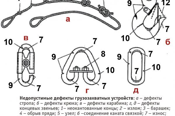 Площадки в даркнете