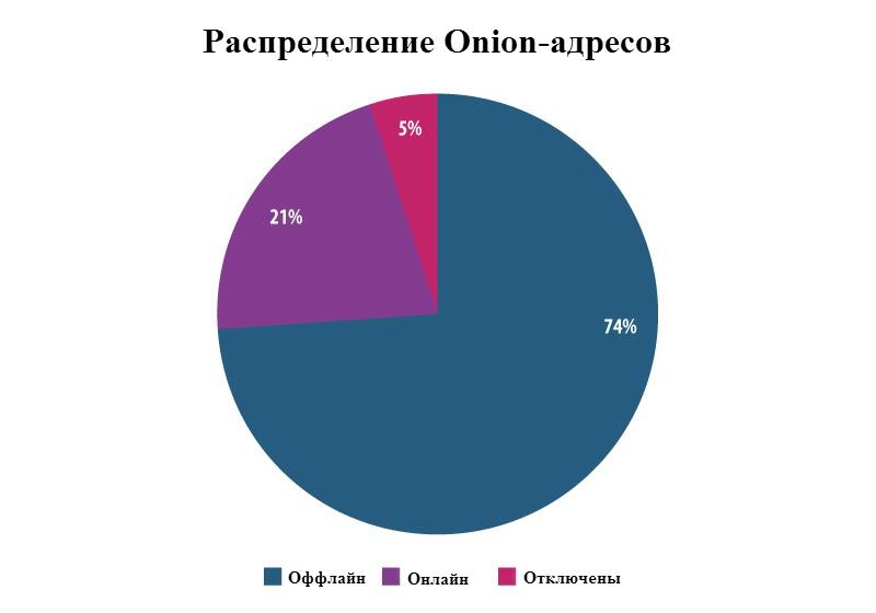 Mega darknet ссылка